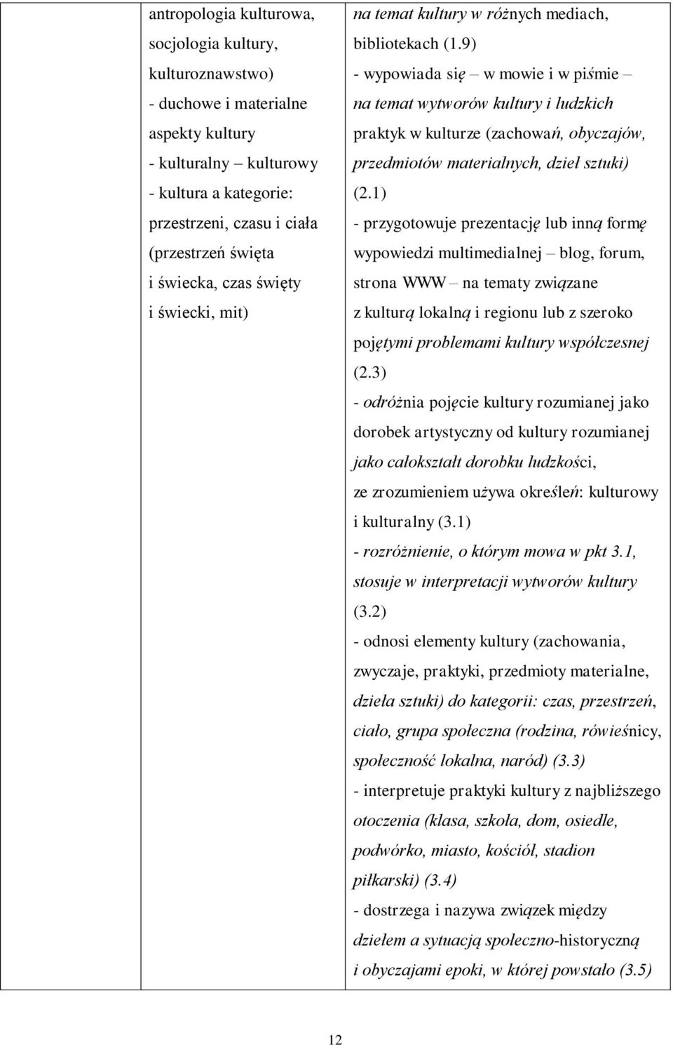 9) - wypowiada się w mowie i w piśmie na temat wytworów kultury i ludzkich praktyk w kulturze (zachowań, obyczajów, przedmiotów materialnych, dzieł sztuki) (2.