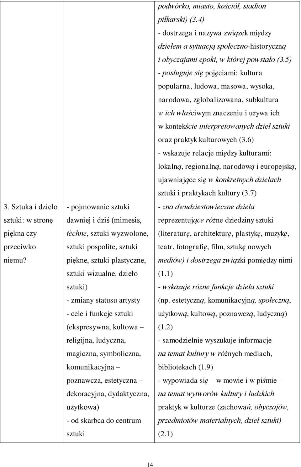 sztuki (ekspresywna, kultowa religijna, ludyczna, magiczna, symboliczna, komunikacyjna poznawcza, estetyczna dekoracyjna, dydaktyczna, użytkowa) - od skarbca do centrum sztuki podwórko, miasto,