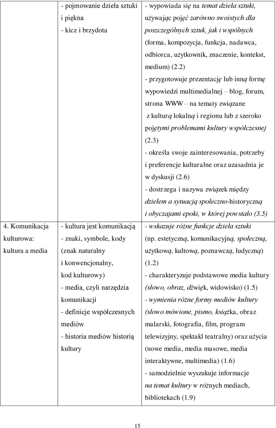 sztuk, jak i wspólnych (forma, kompozycja, funkcja, nadawca, odbiorca, użytkownik, znaczenie, kontekst, medium) (2.