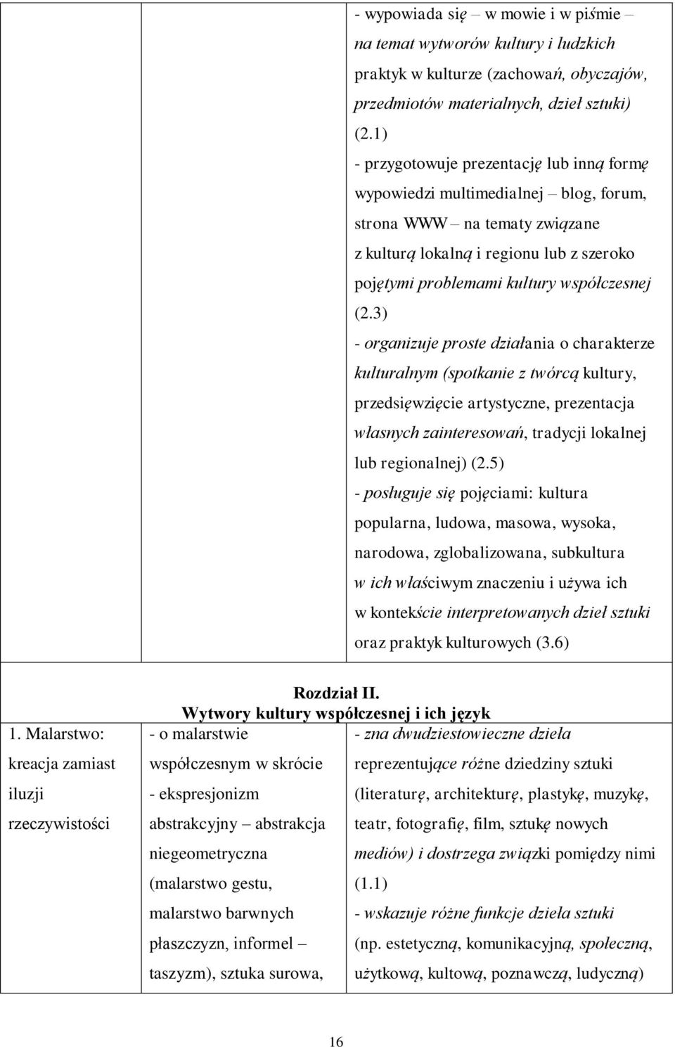 3) - organizuje proste działania o charakterze kulturalnym (spotkanie z twórcą kultury, przedsięwzięcie artystyczne, prezentacja własnych zainteresowań, tradycji lokalnej lub regionalnej) (2.