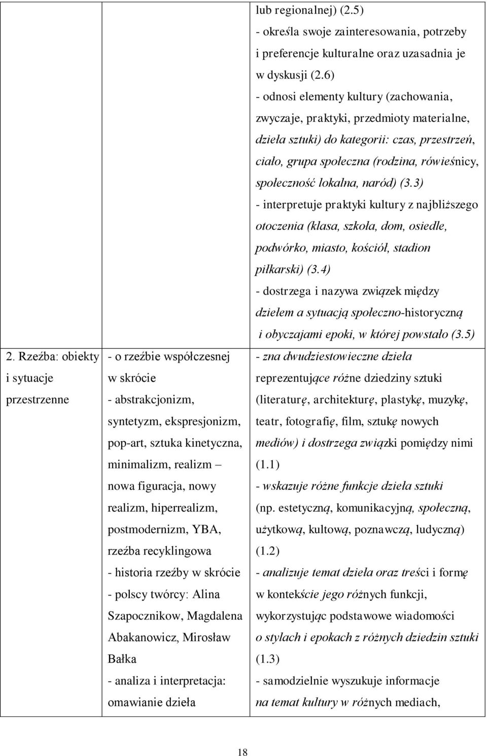 dzieła lub regionalnej) (2.5) - określa swoje zainteresowania, potrzeby i preferencje kulturalne oraz uzasadnia je w dyskusji (2.