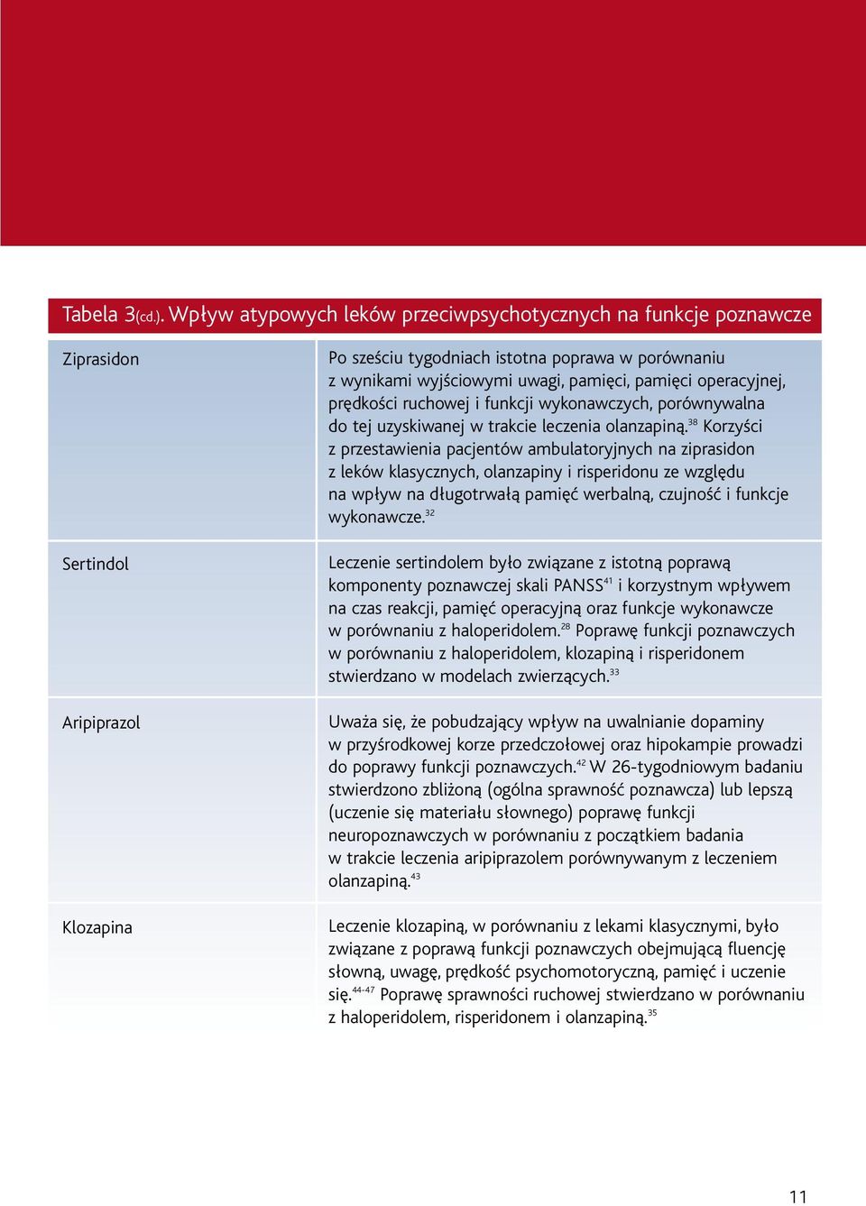 pamięci operacyjnej, prędkości ruchowej i funkcji wykonawczych, porównywalna do tej uzyskiwanej w trakcie leczenia olanzapiną.