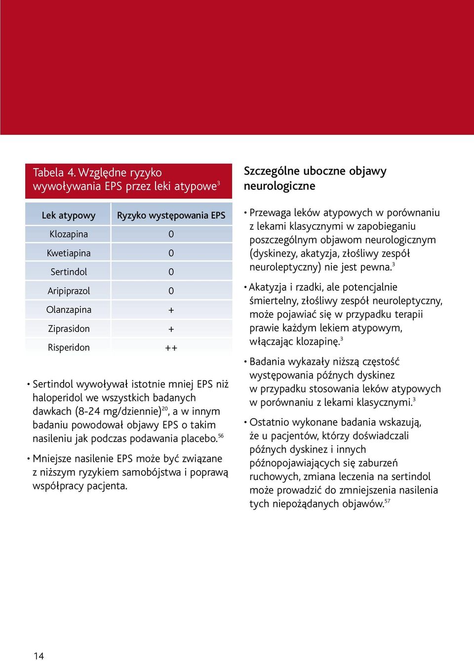 istotnie mniej EPS niż haloperidol we wszystkich badanych dawkach (8-24 mg/dziennie) 20, a w innym badaniu powodował objawy EPS o takim nasileniu jak podczas podawania placebo.