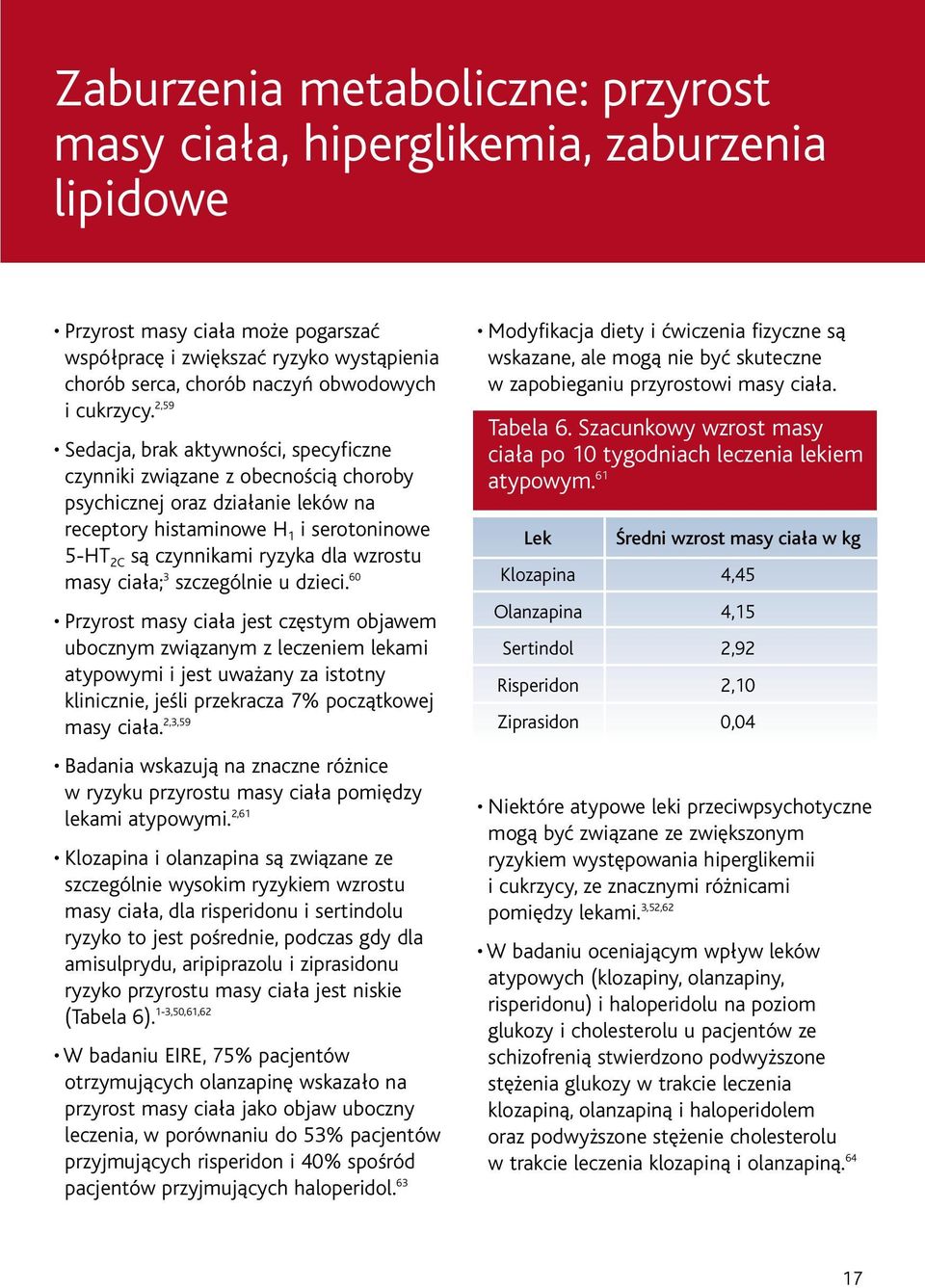 2,59 Sedacja, brak aktywności, specyficzne czynniki związane z obecnością choroby psychicznej oraz działanie leków na receptory histaminowe H 1 i serotoninowe 5-HT 2C są czynnikami ryzyka dla wzrostu
