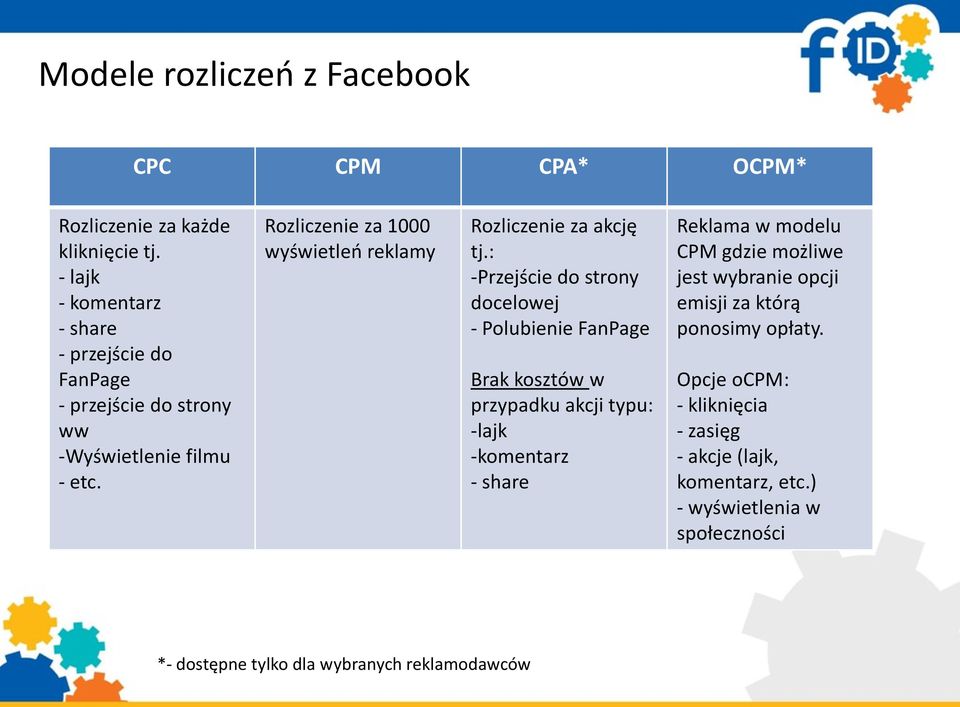 Rozliczenie za 1000 wyświetleń reklamy Rozliczenie za akcję tj.