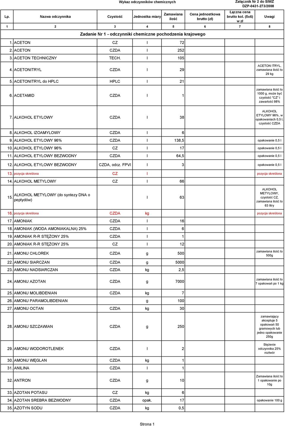 ALKOHOL IZOAMYLOWY CZDA l 6 9. ALKOHOL ETYLOWY 96% CZDA l 138,5 opakowanie 0,5 l 10. ALKOHOL ETYLOWY 96% CZ l 17 opakowanie 0,5 l 11. ALKOHOL ETYLOWY BEZWODNY CZDA l 64,5 opakowanie 0,5 l 12.