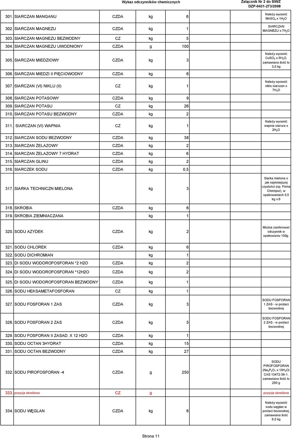 SIARCZAN (VI) NIKLU (II) CZ kg 1 NaleŜy wycenić niklu siarczan x 7H 2 O 308. SIARCZAN POTASOWY CZDA kg 9 309. SIARCZAN POTASU CZ kg 26 310. SIARCZAN POTASU BEZWODNY CZDA kg 2 311.