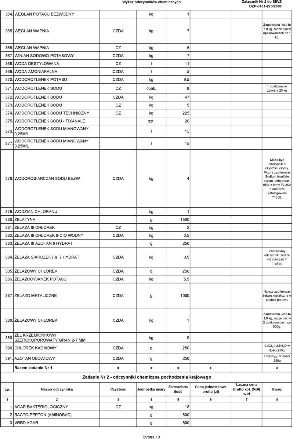 WODOROTLENEK SODU TECHNICZNY CZ kg 225 375. WODOROTLENEK SODU - FIXANALE 20 WODOROTLENEK SODU MIANOWANY 376. 0,25M/L WODOROTLENEK SODU MIANOWANY 377. 0,25M/L l 15 l 15 1 opakowanie zawiera 25 kg 378.