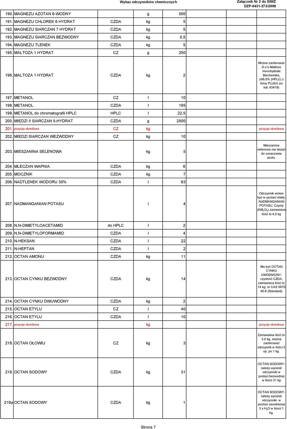 METANOL do chromatografii HPLC HPLC l 22,5 200. MIEDZI II SIARCZAN 5-HYDRAT CZDA g 2500 201. pozycja skreślona CZ kg pozycja skreślona 202. MIEDZI SIARCZAN WEZWODNY CZ kg 10 203.