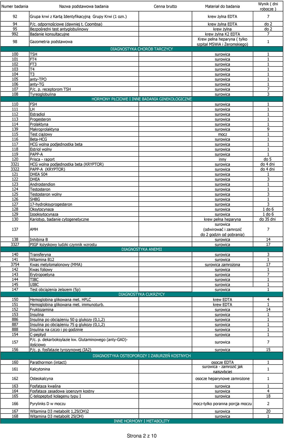 Żeromskiego) 1 DIAGNOSTYKA CHORÓB TARCZYCY 100 TSH surowica 1 101 FT4 surowica 1 102 FT3 surowica 1 103 T4 surowica 1 104 T3 surowica 1 105 anty-tpo surowica 1 106 anty-tg surowica 1 107 P/c. p.