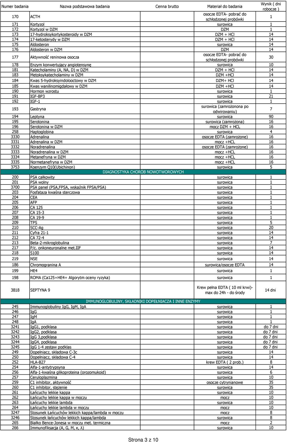 NA, D) w DZM DZM + HCl 14 183 Metoksykatecholaminy w DZM DZM +HCl 14 184 Kwas 5-hydroksyindolooctowy w DZM DZM+ HCl 14 185 Kwas wanilinomigdałowy w DZM DZM +HCl 14 190 Hormon wzrostu surowica 1 191