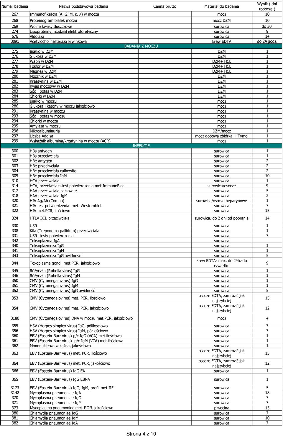 BADANIA Z MOCZU 275 Białko w DZM DZM 1 276 Glukoza w DZM DZM 1 277 Wapń w DZM DZM+ HCL 1 278 Fosfor w DZM DZM+ HCL 1 279 Magnez w DZM DZM+ HCL 1 280 Mocznik w DZM DZM 1 281 Kreatynina w DZM DZM 1 282