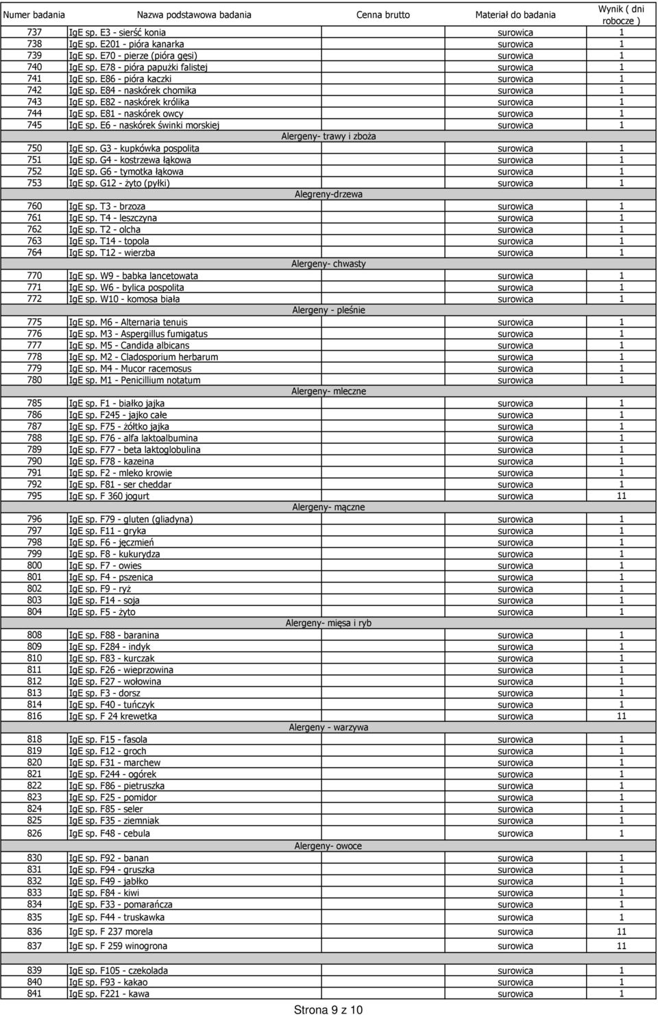 E6 - naskórek świnki morskiej surowica 1 Alergeny- trawy i zboża 750 IgE sp. G3 - kupkówka pospolita surowica 1 751 IgE sp. G4 - kostrzewa łąkowa surowica 1 752 IgE sp.