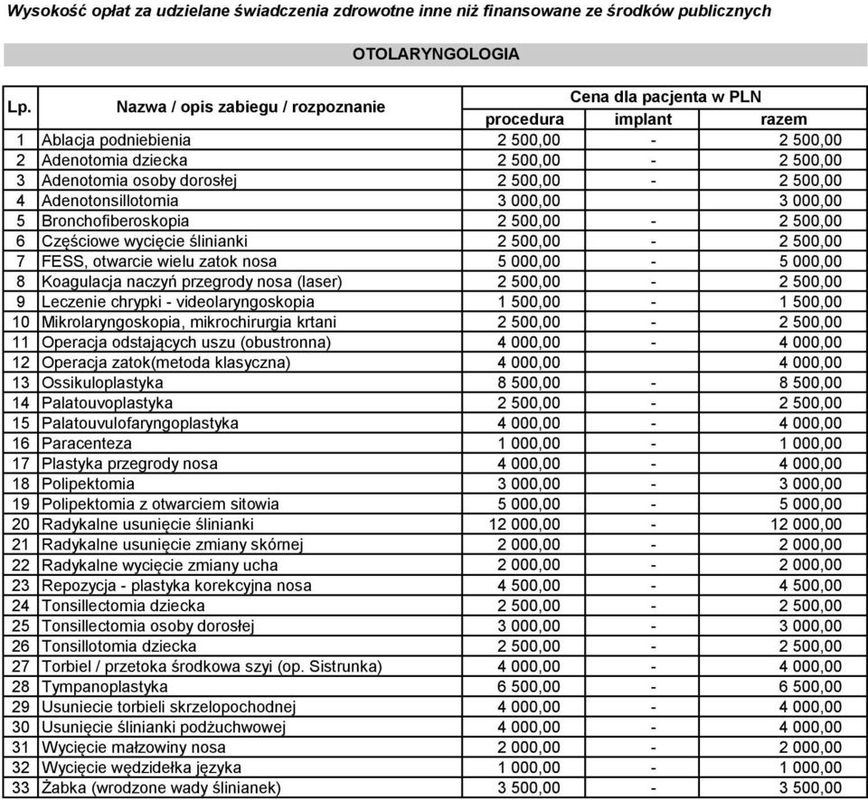 000,00 8 Koagulacja naczyń przegrody nosa (laser) 2 500,00-2 500,00 9 Leczenie chrypki - videolaryngoskopia 1 500,00-1 500,00 10 Mikrolaryngoskopia, mikrochirurgia krtani 2 500,00-2 500,00 11