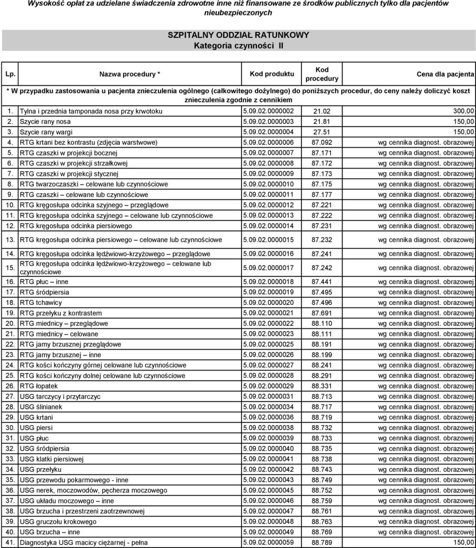 0000002 21.02 300,00 2. Szycie rany nosa 5.09.02.0000003 21.81 150,00 3. Szycie rany wargi 5.09.02.0000004 27.51 150,00 4. RTG krtani bez kontrastu (zdjęcia warstwowe) 5.09.02.0000006 87.