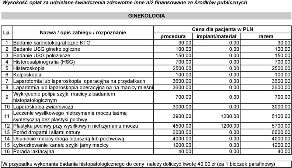 operacyjna na przydatkach 3600,00 0,00 3600,00 8 Laparotmia lub laparoskopia operacyjna na na macicy mięśniakowatej3600,00 0,00 3600,00 9 Wykręcenie polipa szyjki macicy z badaniem histopatologicznym