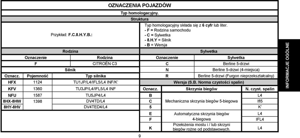 Skrzynia biegów N. czyst.