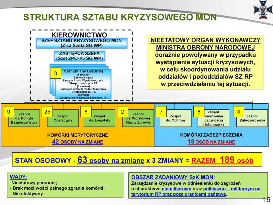 przypadku wystąpienia sytuacji kryzysowych, w celu skoordynowania udziału oddziałów i pododdziałów SZ RP w przeciwdziałaniu tej sytuacji. 9 25 6 2 7 8 3 Zespół ds.