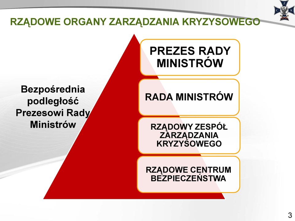 Rady Ministrów RADA MINISTRÓW