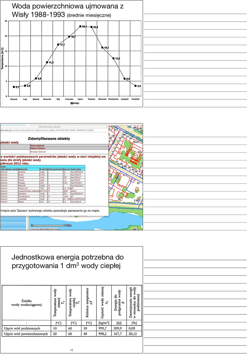 miesięczne) 10 Jednostkowa energia