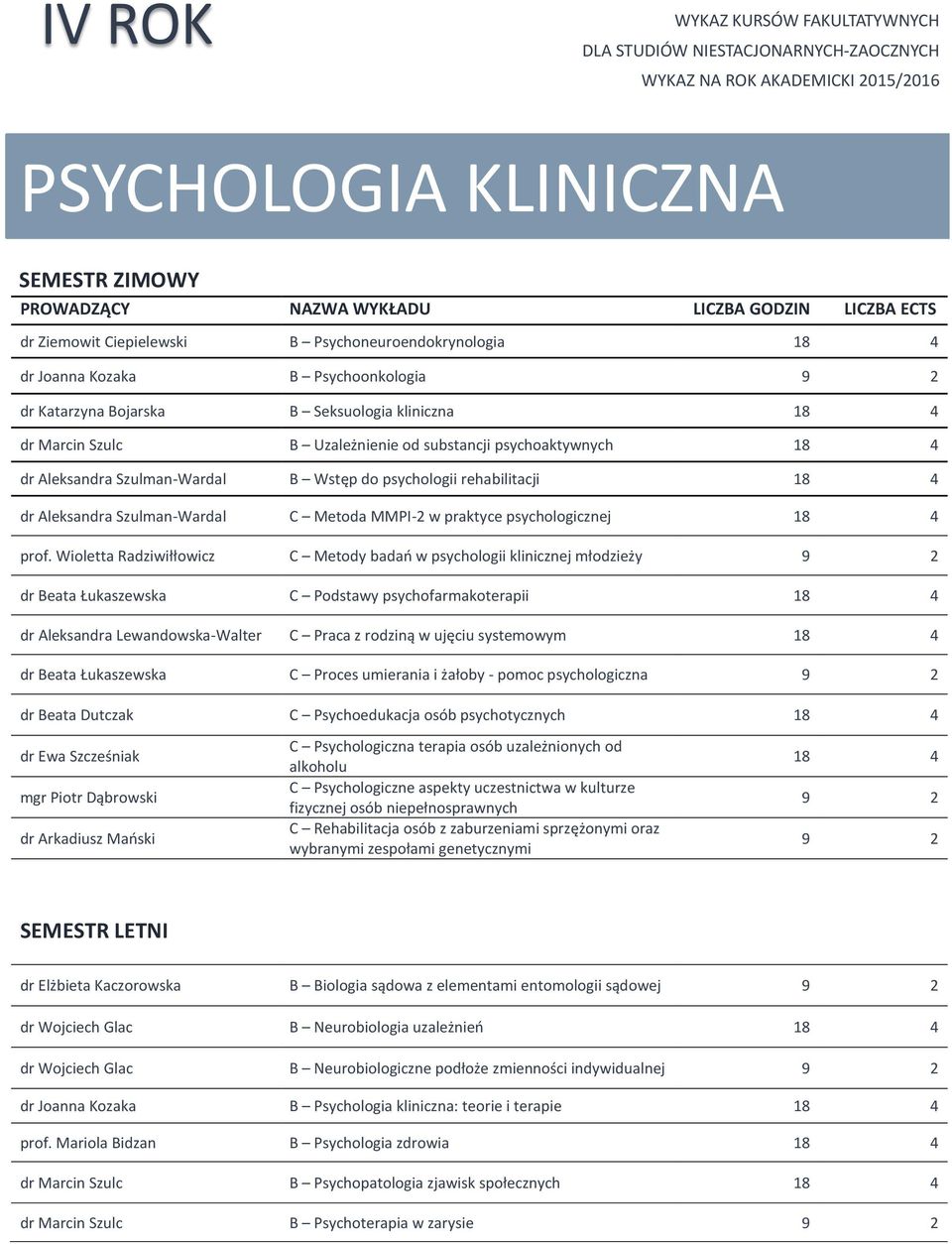 Metoda MMPI- w praktyce psychologicznej 18 prof.