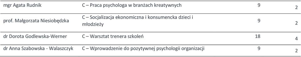 młodzieży dr Dorota Godlewska-Werner C Warsztat trenera szkoleń 18 dr