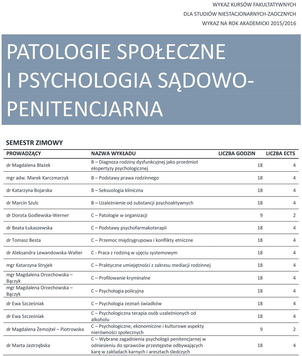 Marek Karczmarzyk B Podstawy prawa rodzinnego 18 dr Katarzyna Bojarska B Seksuologia kliniczna 18 dr Marcin Szulc B Uzależnienie od substancji psychoaktywnych 18 dr Dorota Godlewska-Werner C