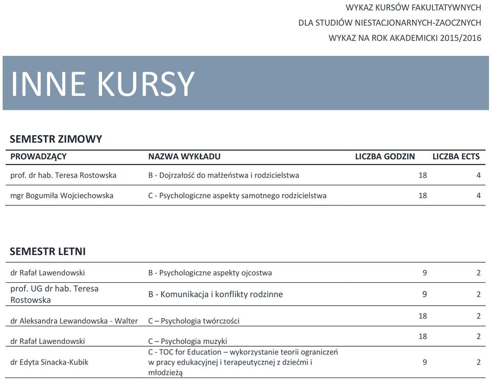 LETNI dr Rafał Lawendowski B - Psychologiczne aspekty ojcostwa prof. UG dr hab.