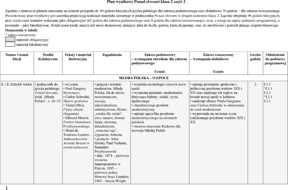 Łącznie obejmuje 96 godzin lekcyjnych, przy czym część tematów wskazano jako obligatoryjne (62 godzin dla zakresu podstawowego oraz 8 godzin dla zakresu rozszerzonego), m.in. z uwagi na zapisy podstawy programowej, a pozostałe jako fakultatywne.