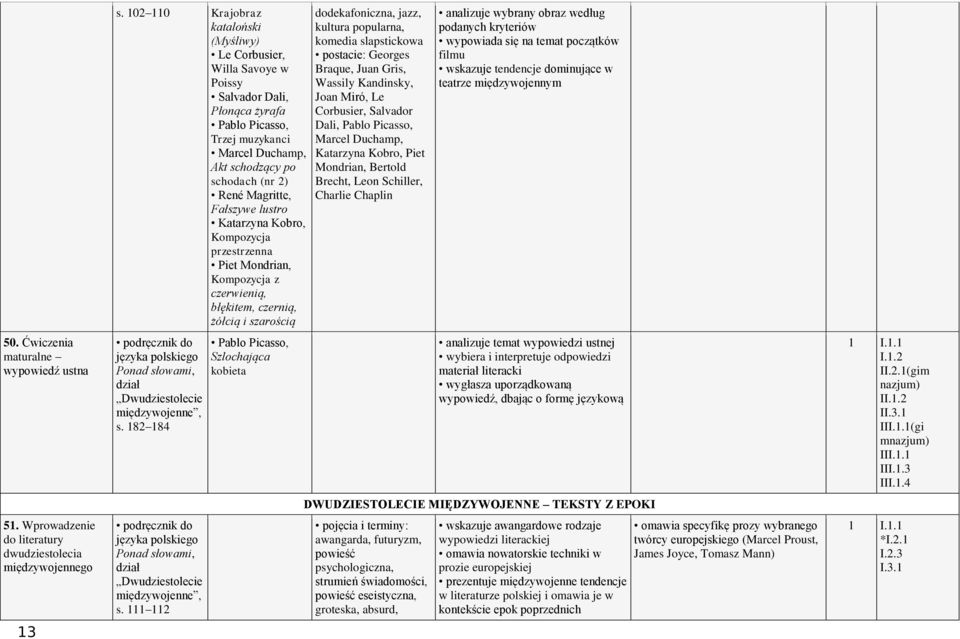 Fałszywe lustro Katarzyna Kobro, Kompozycja przestrzenna Piet Mondrian, Kompozycja z czerwienią, błękitem, czernią, żółcią i szarością s. 182 184 s.