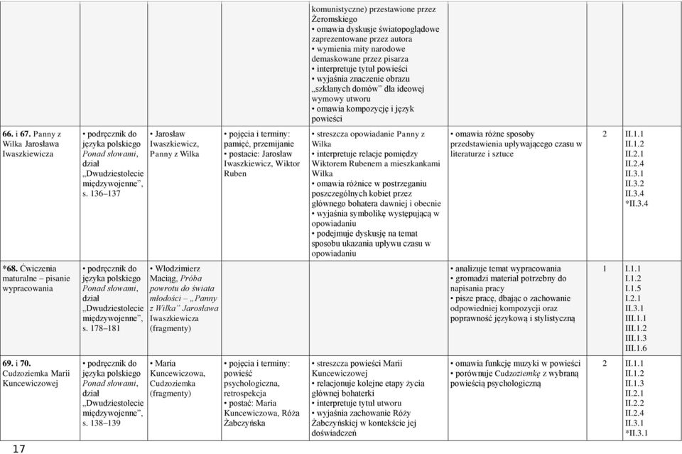 136 137 Jarosław Iwaszkiewicz, Panny z Wilka pamięć, przemijanie postacie: Jarosław Iwaszkiewicz, Wiktor Ruben streszcza opowiadanie Panny z Wilka interpretuje relacje pomiędzy Wiktorem Rubenem a