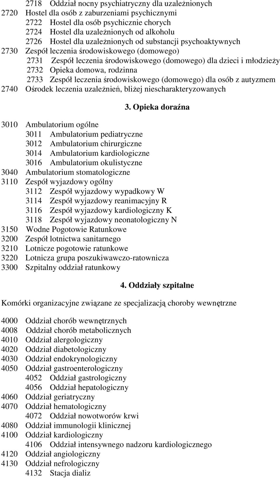 Zespół leczenia środowiskowego (domowego) dla osób z autyzmem 2740 Ośrodek leczenia uzależnień, bliżej niescharakteryzowanych 3.