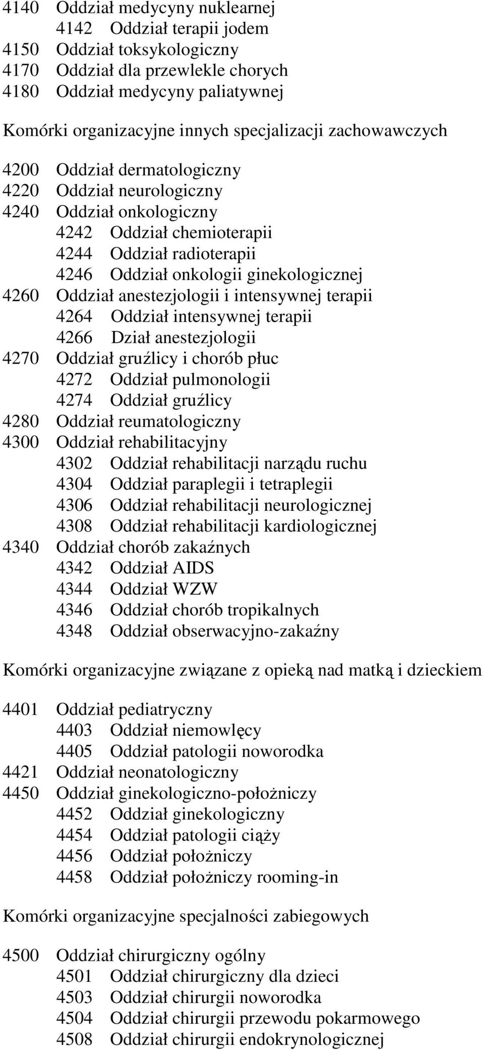 ginekologicznej 4260 Oddział anestezjologii i intensywnej terapii 4264 Oddział intensywnej terapii 4266 Dział anestezjologii 4270 Oddział gruźlicy i chorób płuc 4272 Oddział pulmonologii 4274 Oddział