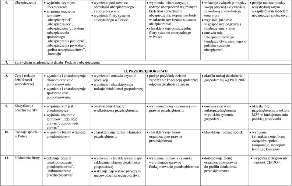 stopnia swobody w zakresie nawiązania stosunku ubezpieczenia) charakteryzuje poszczególne filary systemu emerytalnego wskazuje związek pomiędzy swoją przyszłą aktywnością zawodową a wysokością