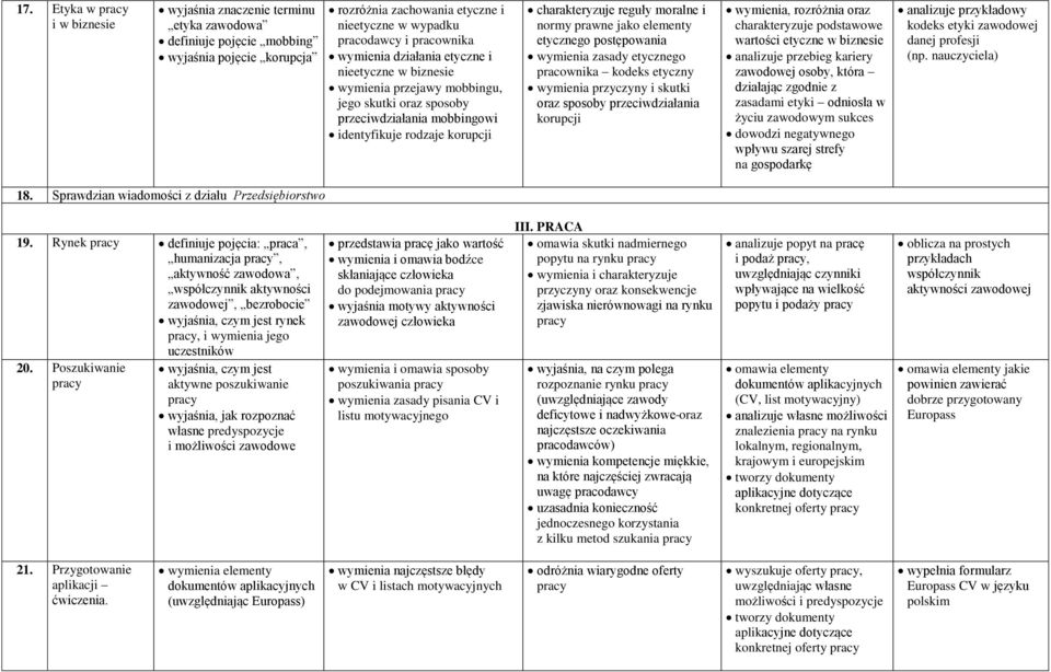 elementy etycznego postępowania wymienia zasady etycznego pracownika kodeks etyczny wymienia przyczyny i skutki oraz sposoby przeciwdziałania korupcji wymienia, rozróżnia oraz charakteryzuje