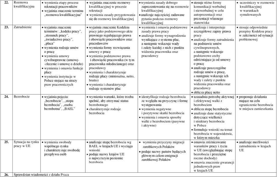 instytucje w Polsce stojące na straży praw pracowniczych 24. Bezrobocie wyjaśnia pojęcia: bezrobocie, stopa bezrobocia, osoba bezrobotna, BAEL 25.