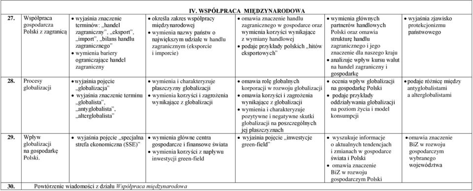 alterglobalista wyjaśnia pojęcie specjalna strefa ekonomiczna (SSE) IV.