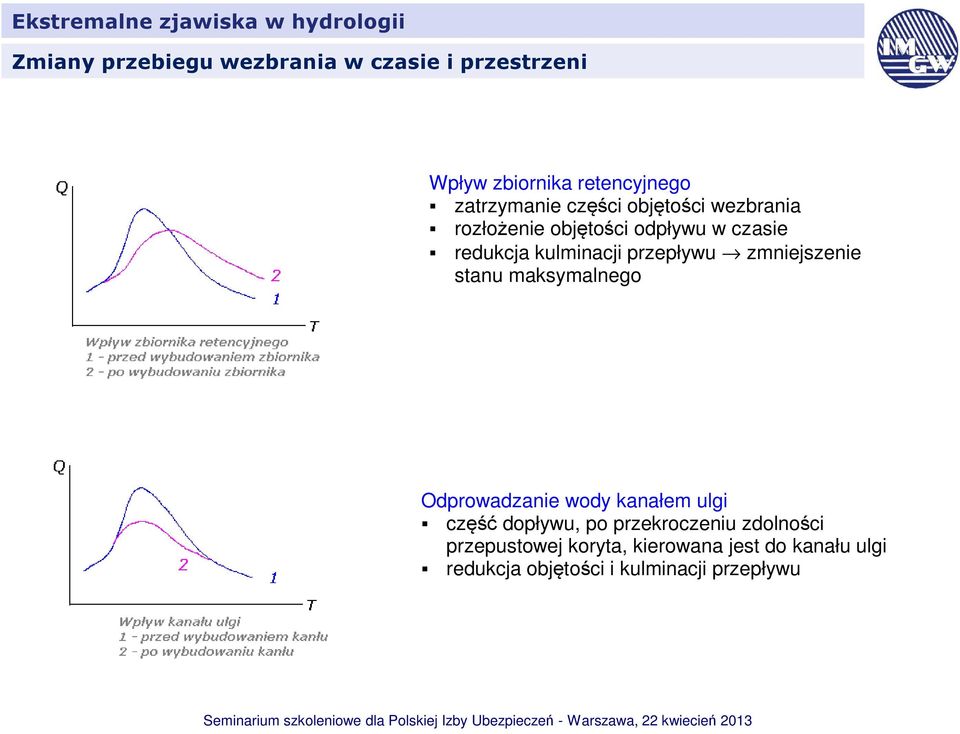 zmniejszenie stanu maksymalnego Odprowadzanie wody kanałem ulgi część dopływu, po przekroczeniu