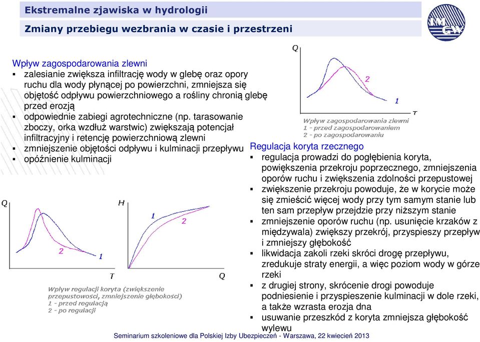 tarasowanie zboczy, orka wzdłuż warstwic) zwiększają potencjał infiltracyjny i retencję powierzchniową zlewni zmniejszenie objętości odpływu i kulminacji przepływu Regulacja koryta rzecznego