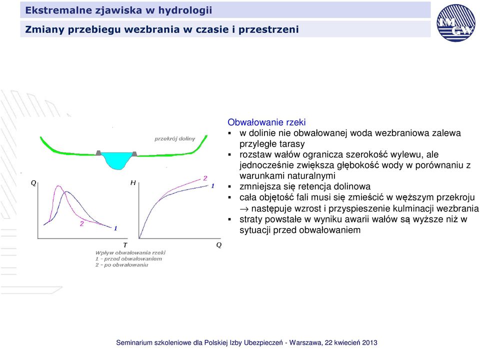 warunkami naturalnymi zmniejsza się retencja dolinowa cała objętość fali musi się zmieścić w węższym przekroju
