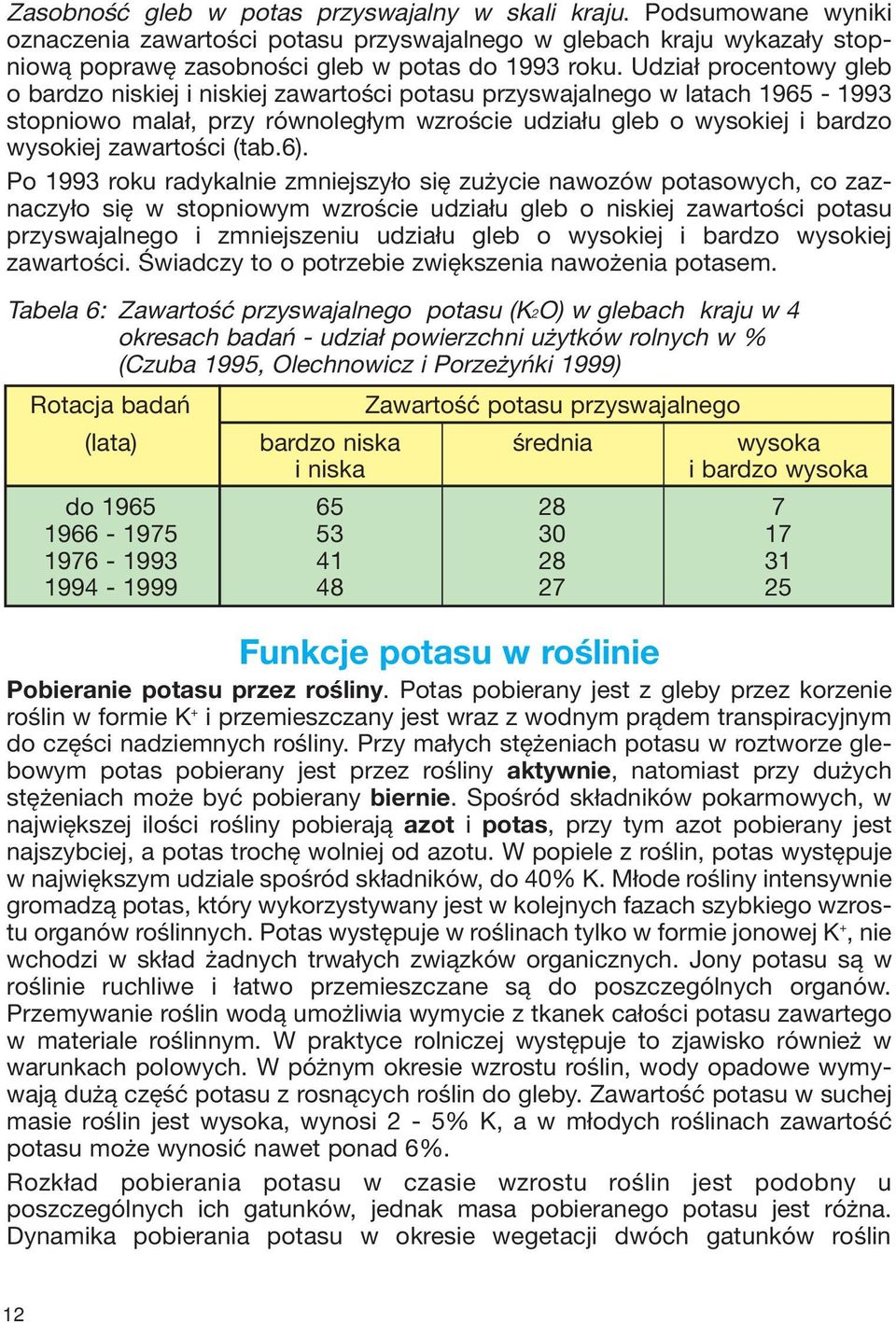 (tab.6).