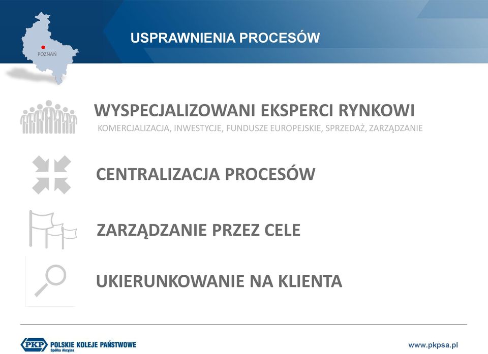 EUROPEJSKIE, SPRZEDAŻ, ZARZĄDZANIE CENTRALIZACJA