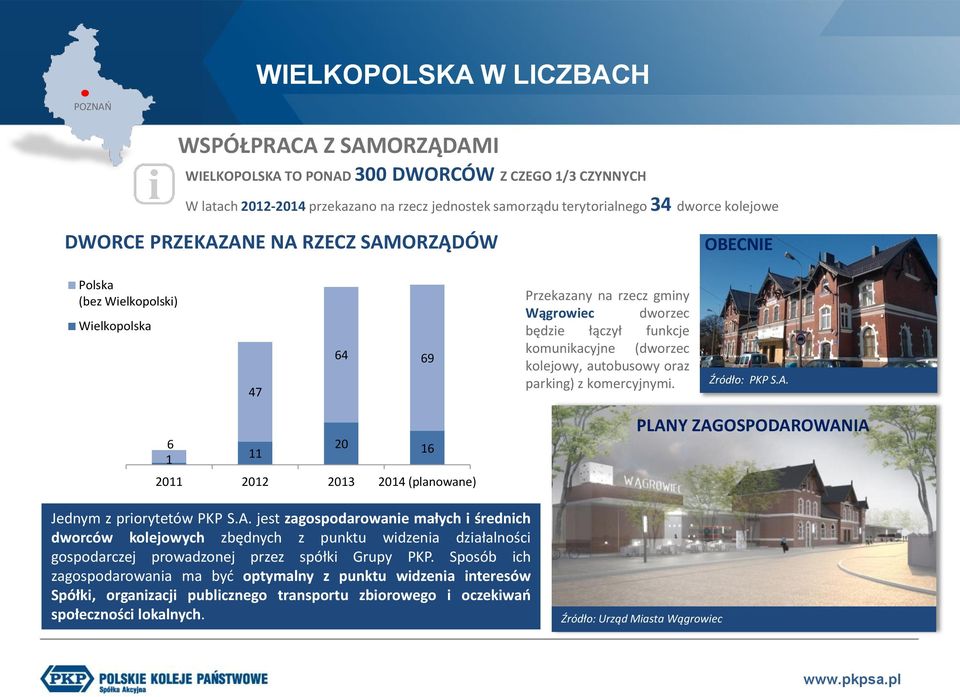 autobusowy oraz parking) z komercyjnymi. Źródło: PKP S.A.