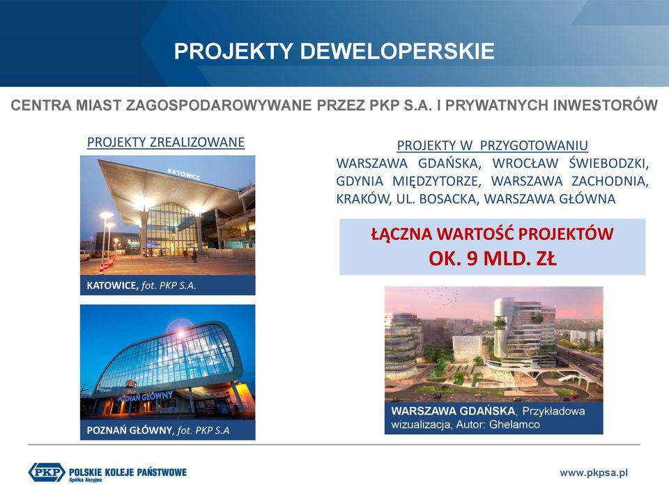 PROJEKTY W PRZYGOTOWANIU WARSZAWA GDAŃSKA, WROCŁAW ŚWIEBODZKI, GDYNIA MIĘDZYTORZE, WARSZAWA