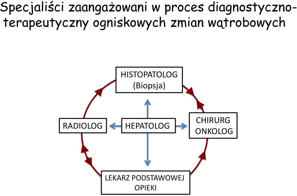 zmian wątrobowych HISTOPATOLOG (Biopsja)