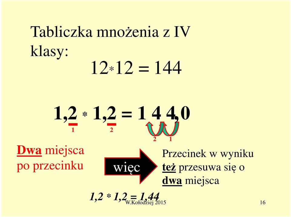 więc 2 1 Przecinek w wyniku też przesuwa się o