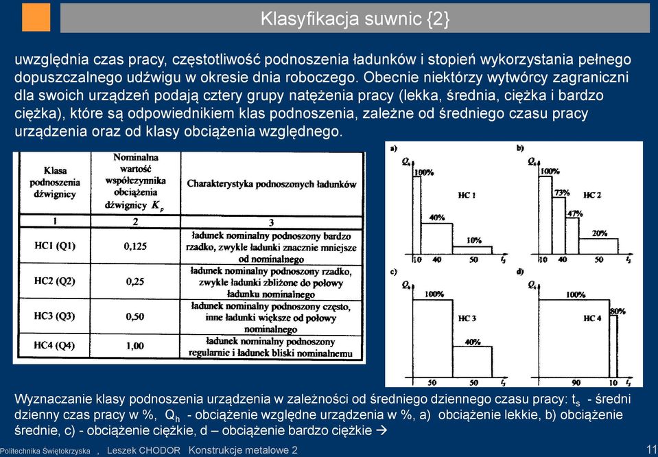 średniego czasu pracy urządzenia oraz od klasy obciążenia względnego.