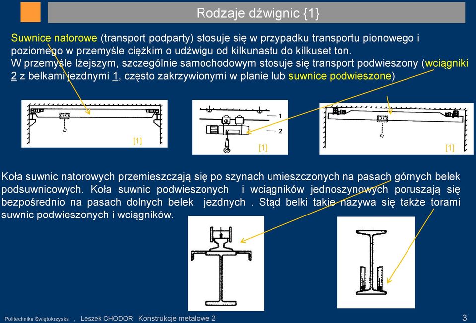 [1] Koła suwnic natorowych przemieszczają się po szynach umieszczonych na pasach górnych belek podsuwnicowych.