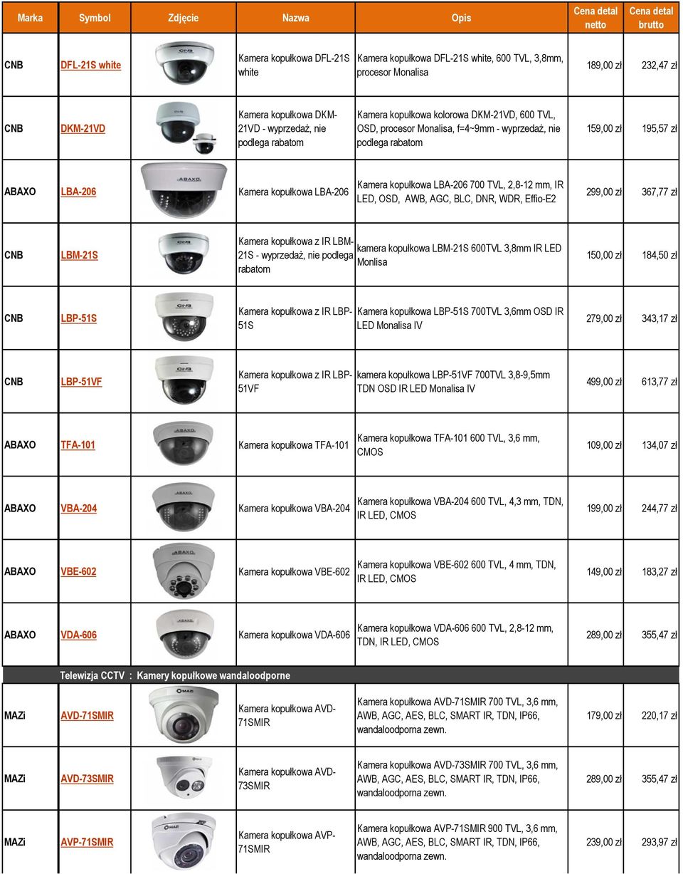 TVL, 2,8-12 mm, IR LED, OSD, AWB, AGC, BLC, DNR, WDR, Effio-E2 299,00 zł 367,77 zł LBM-21S Kamera kopułkowa z IR LBMkamera kopułkowa LBM-21S 600TVL 3,8mm IR LED 21S - wyprzedaż, nie podlega Monlisa