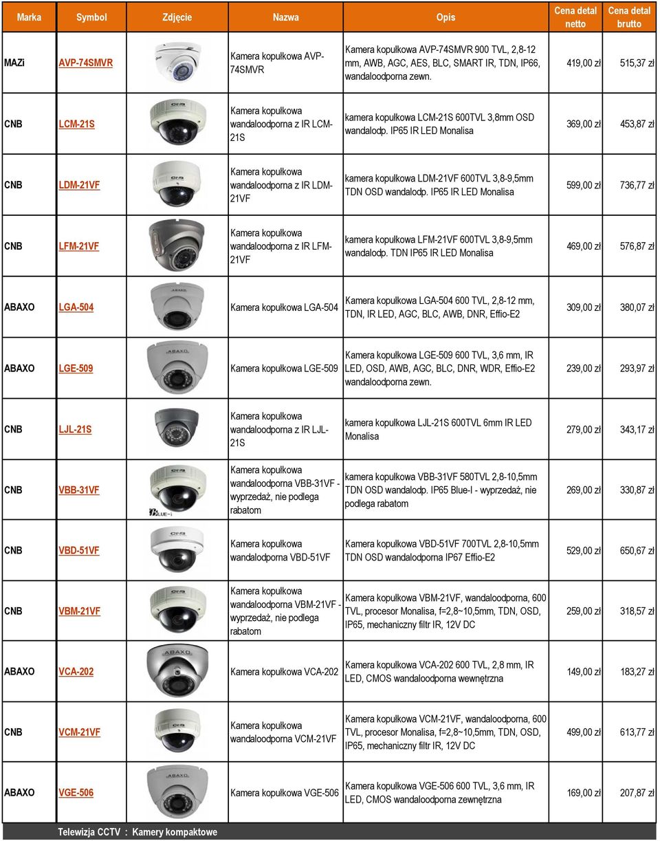 IP65 IR LED Monalisa 369,00 zł 453,87 zł LDM-21VF Kamera kopułkowa wandaloodporna z IR LDM- 21VF kamera kopułkowa LDM-21VF 600TVL 3,8-9,5mm TDN OSD wandalodp.